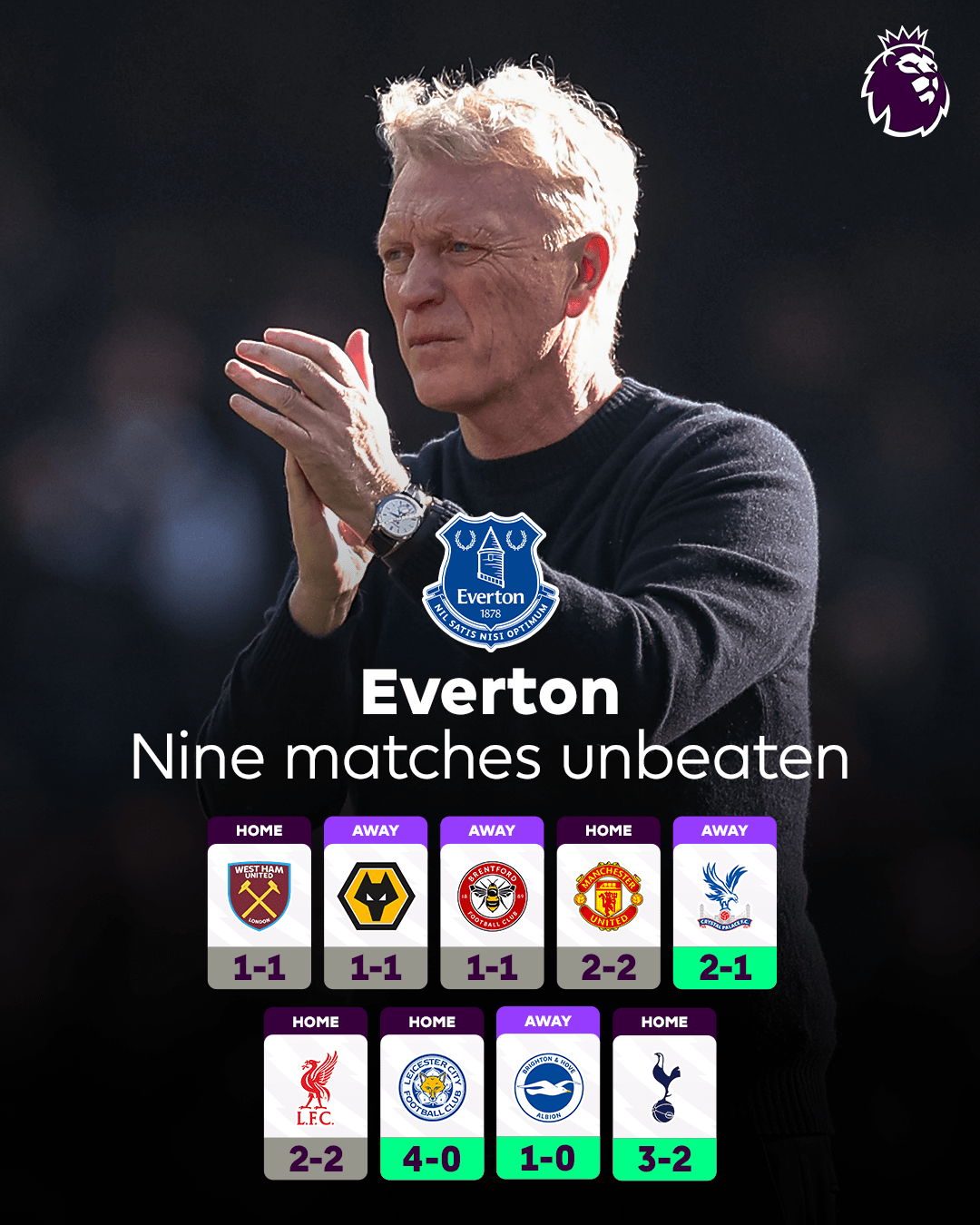 埃弗顿意外落败，逼近降级区